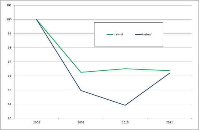 figure4