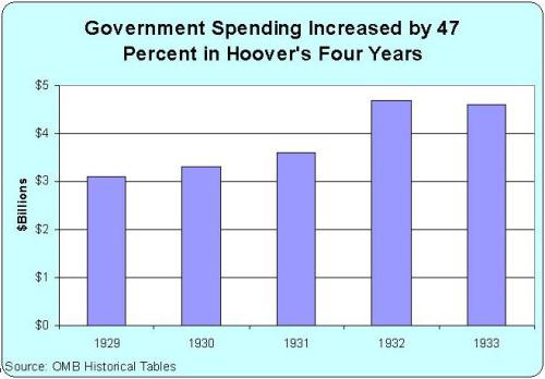 hoover-spending1