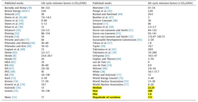 Bilan carbone nucléaire