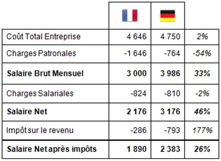Salaire-complet-Allemagne-France.jpg