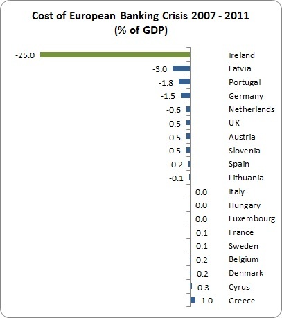 cost-of-europe-crisis2