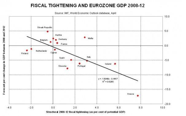 eurozone-structural1-590x379