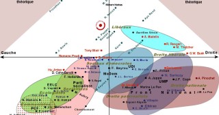 Carte de l'échiquier politique français