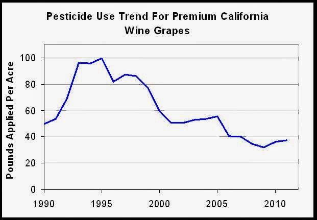 Grape Pesticide 1