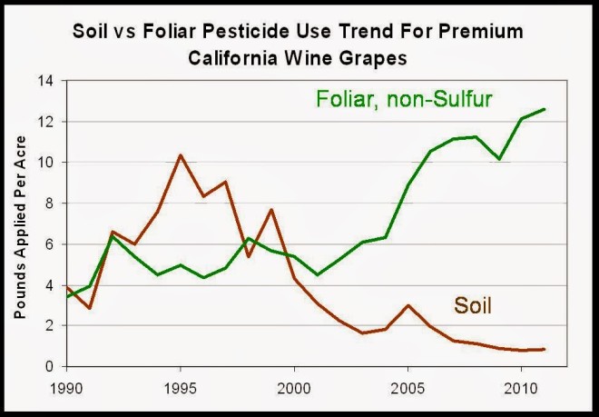 Grape Pesticides 4