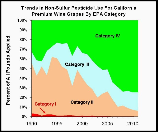 Grape Pesticides 5