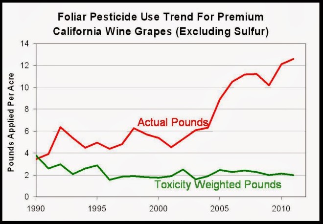 Grape Pesticides 7
