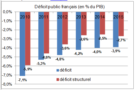 france mauvaise eleve 6