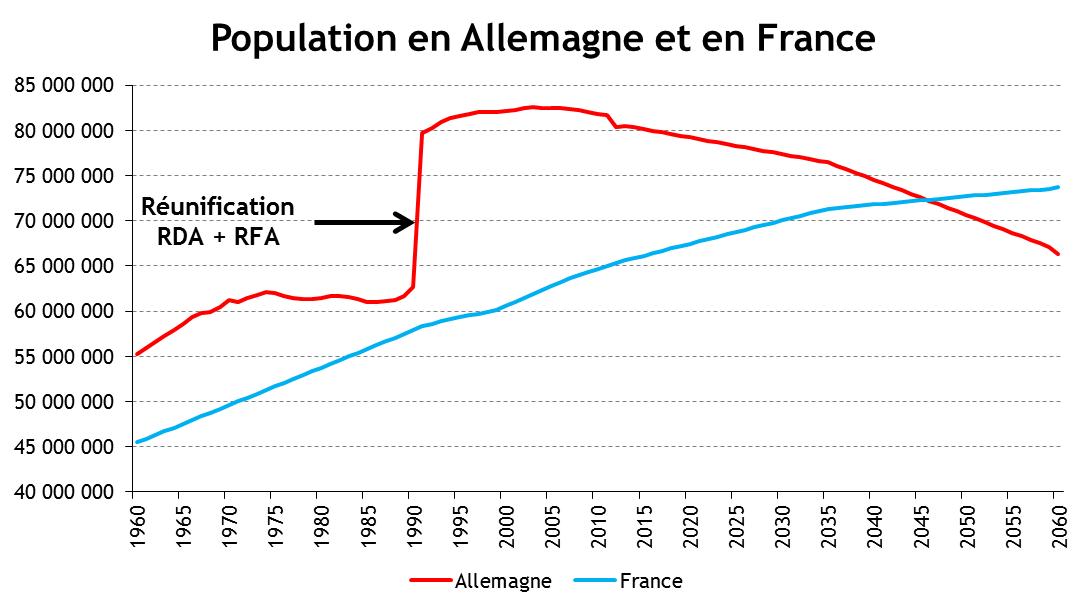 Population-Allemagne-France.jpg