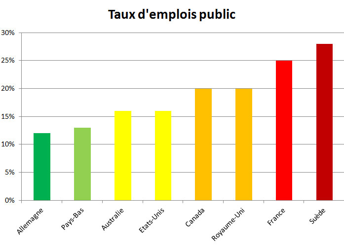 Tx d'emploi public