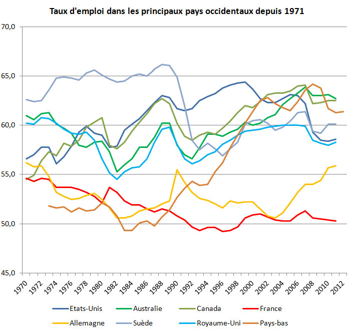 Tx d'emploi