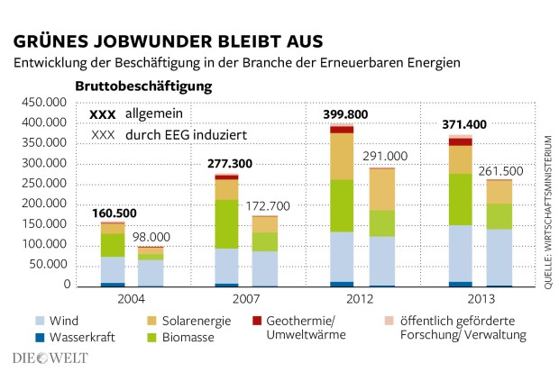 DWO-KeinGruenes-Jobwunder-3x2