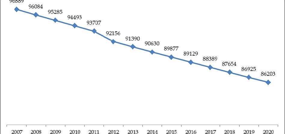 Effectif et projection des médecins généralistes recensés par l’Ordre