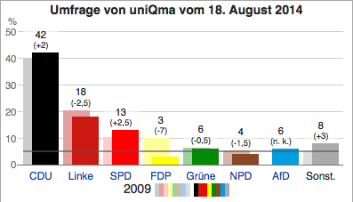 Sondage-du-18-août-2014-Saxe-Landtagswahl