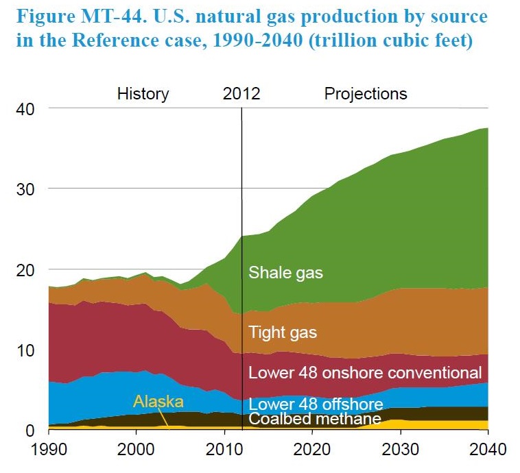 Graph-EIA