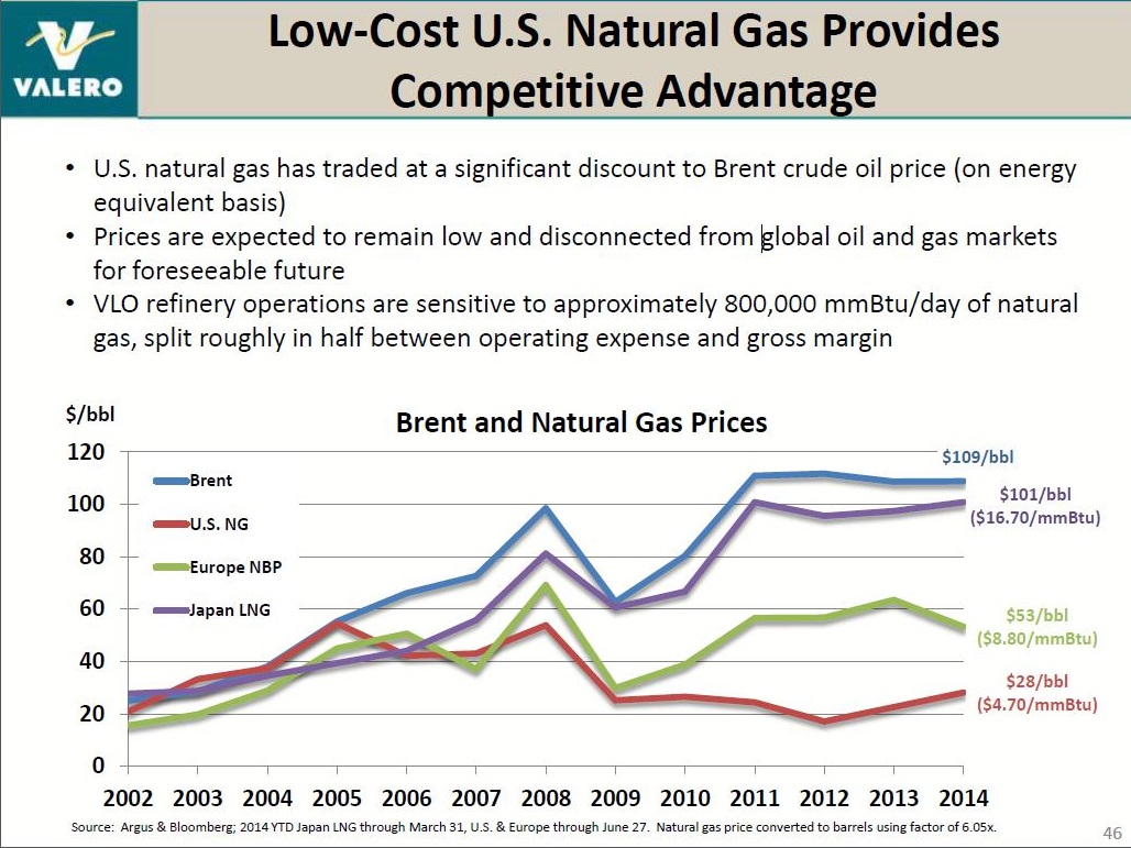 Graph-Gaz