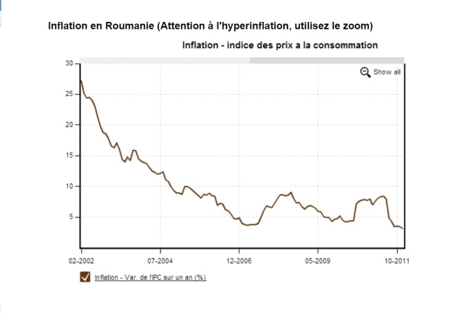 inflation-roumanie