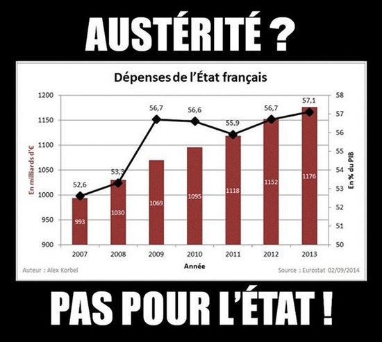 Austérité (Crédits H16, image libre de droits)