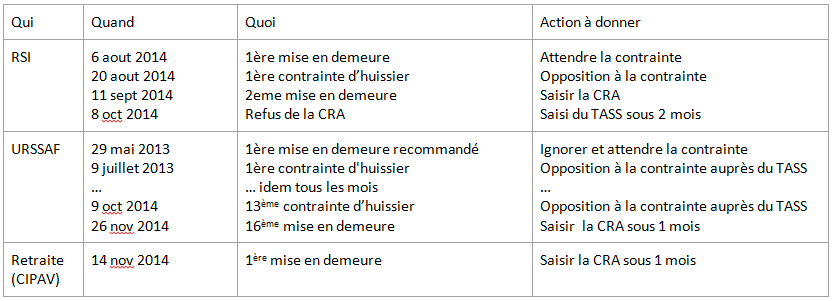 Je quitte la Sécu (Crédits Laurent C, tous droits réservés)