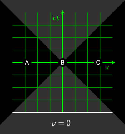 Relativity_of_Simultaneity_Animation