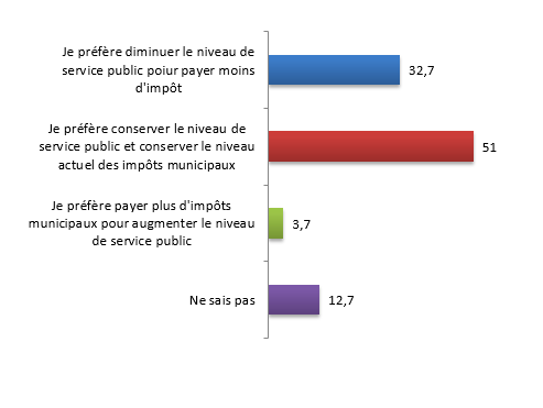 Garrello libre de droits
