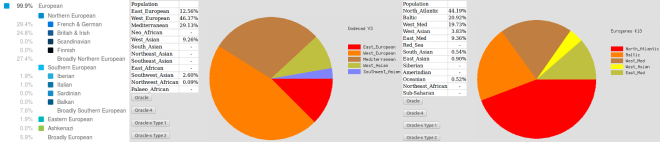 ancestry-vs-dodecadv32