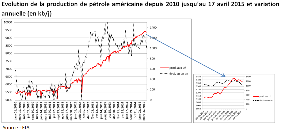 Production de gaz de schiste américain (Crédits Aymeric de Villaret, tous droits réservés)