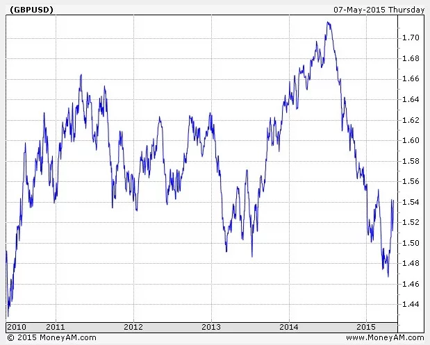 Taux Change Us Dollar Getbuhalsei Ga Euro Eur Exchange Rates Today Currency Converter