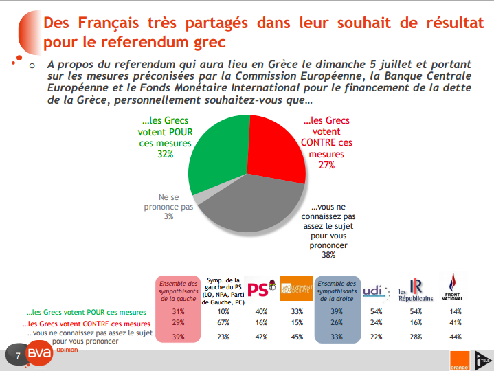 Sondage Français et la crise grecque 2 (Crédits BVA, tous droits réservés)