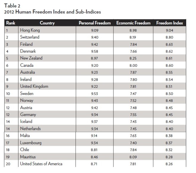 Total-Freedom-Ranking-660x583.jpg