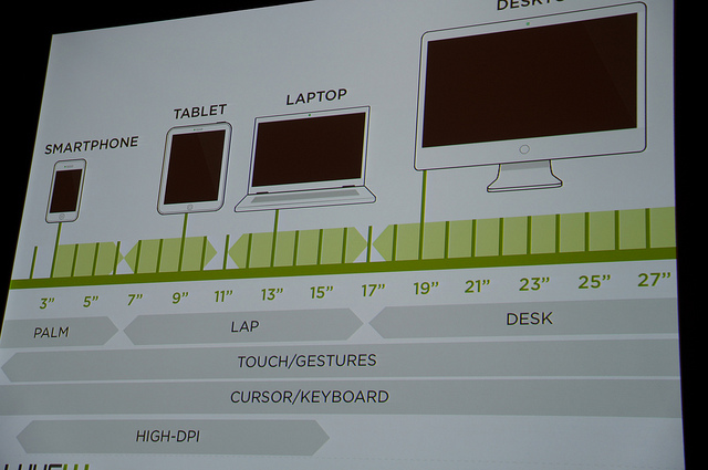 The Web Everywhere Multi-Device Web Design - Luke via Flickr ( (CC BY-SA 2.0) Wroblewski credits Jeffrey Zeldman