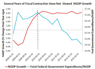 fiscalcontraction2