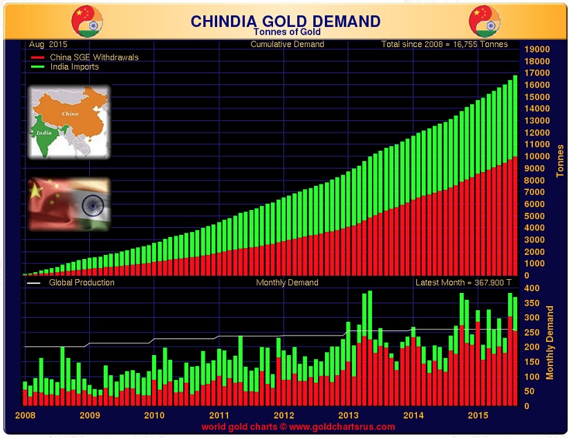 chindia-gold-demand-