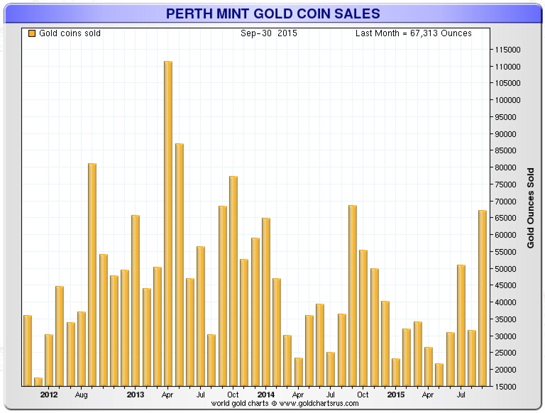 pert-mint-gold-coin-sales-