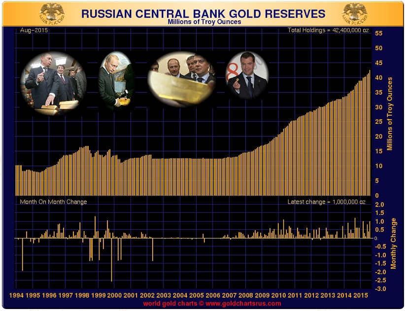 russian-central-bank-gold-reserves-