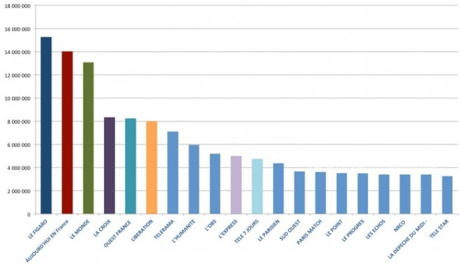 Les 20 titres de presse française les plus subventionnés en 2014