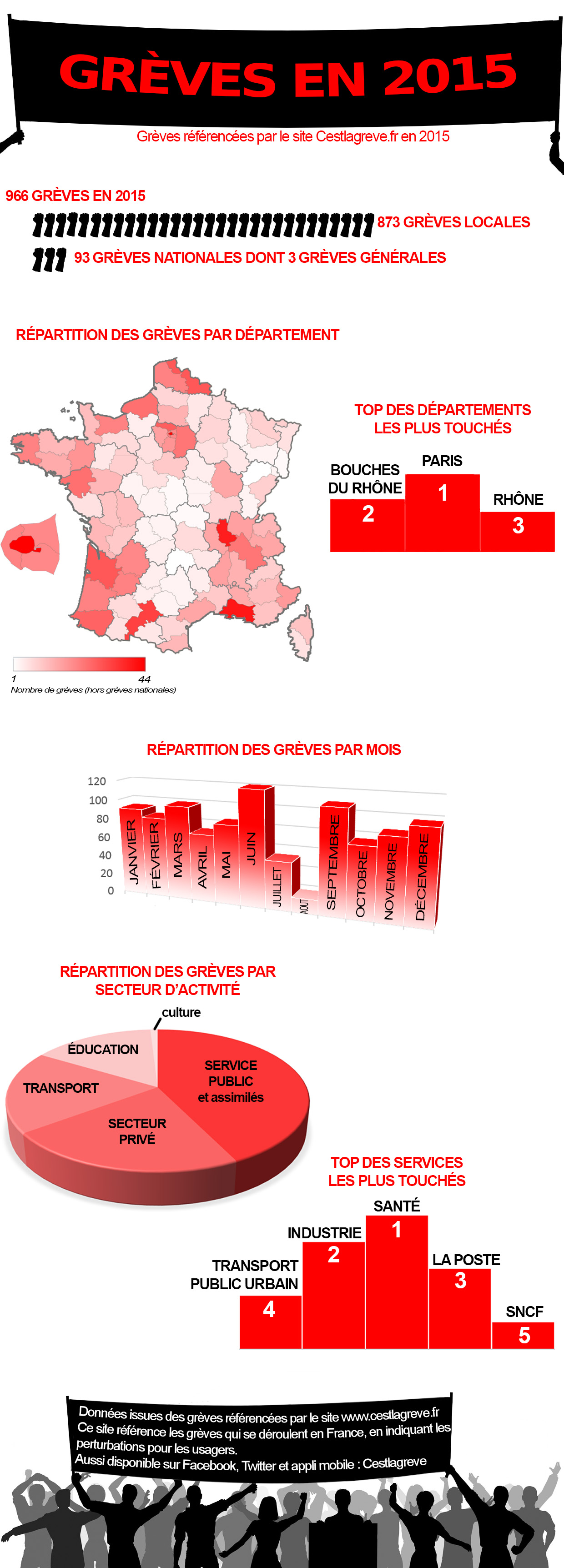Infographie sur les grèves en France en 2015 (Crédits : cestlagreve.fr, tous droits réservés)