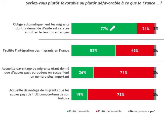 Sondage BVA-Orange-i Télé