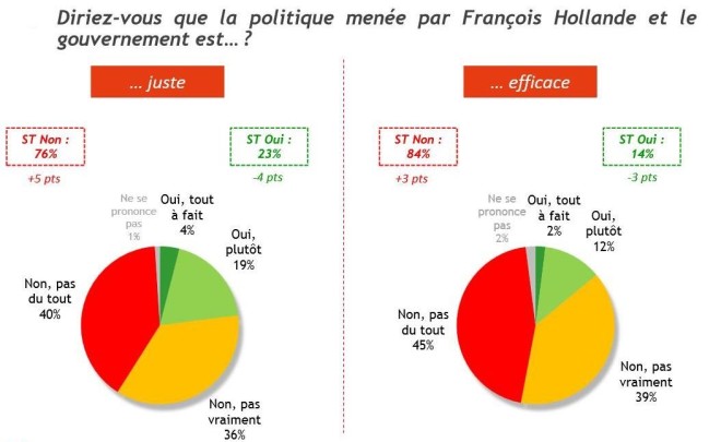Sondage BVA