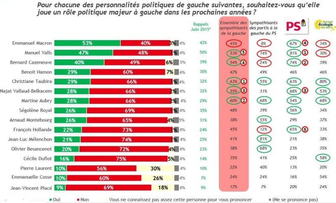 Sondage BVA-Orange-i-Télé