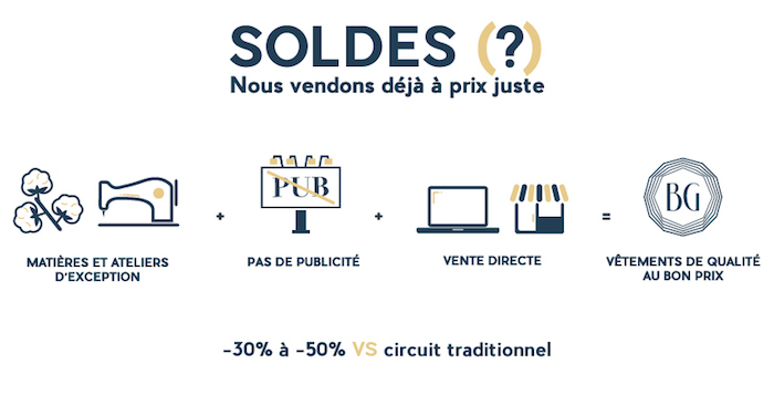 Soldes Bonne Gueule (Crédits : Bonne Gueule, tous droits réservés)