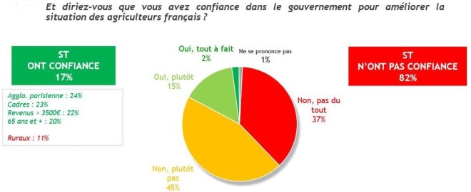 Sondage BVA-Orange-i Télé