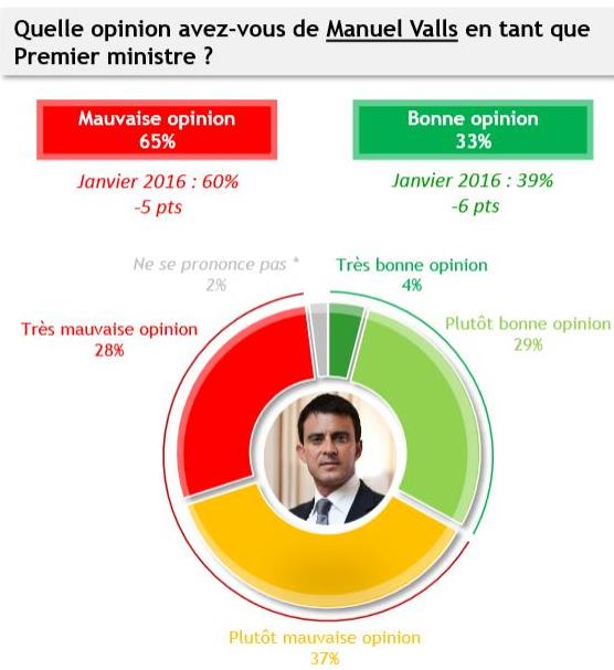 Sondage BVA-Orange-iTélé