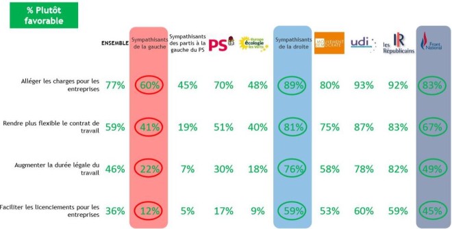 Sondage BVA-Orange-iTélé