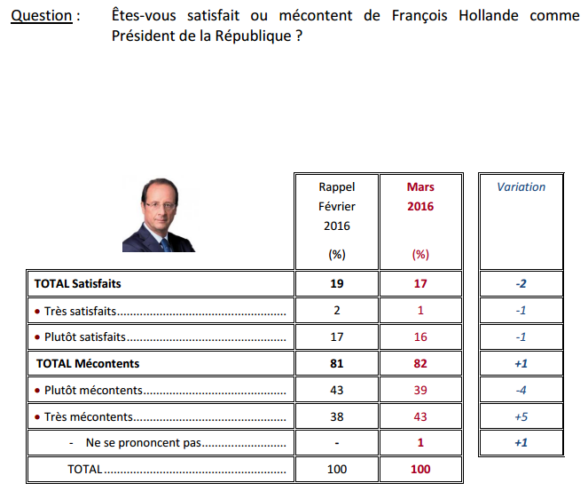 Sondage François Hollande (Crédits Ifop, tous droits réservés)