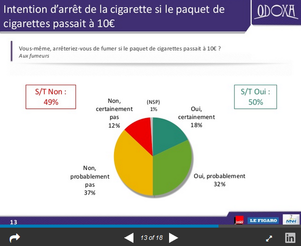 Sondage cigarettes (Crédis Odoxa, tous droits réservés)