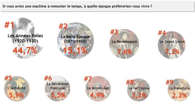 Sondage BVA