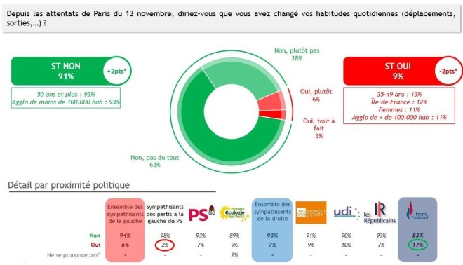 sondage