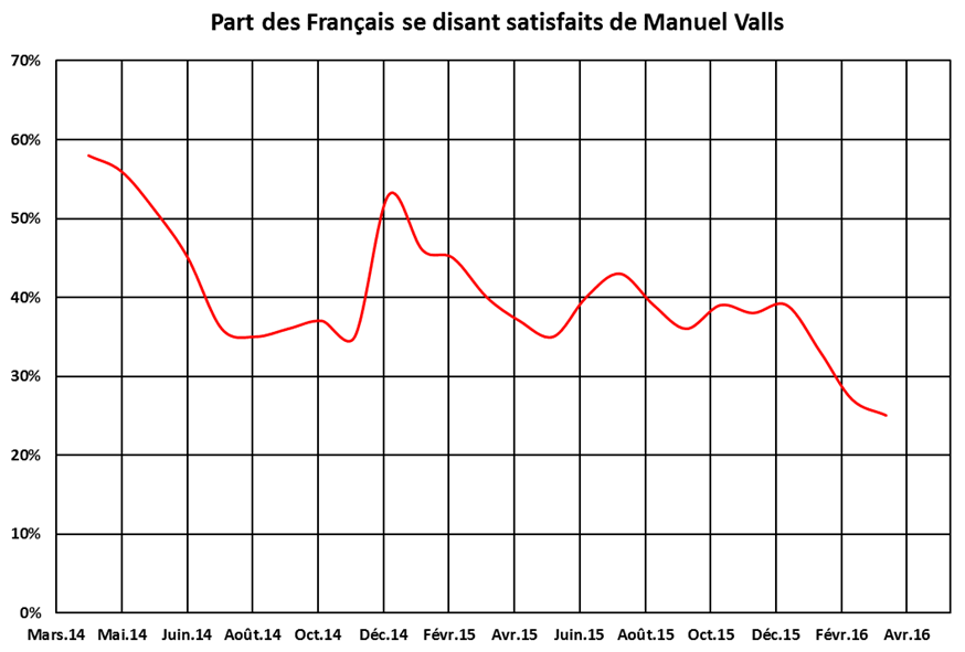 evolution_cote_Valls