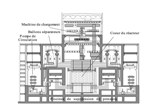Coupe simplifiée d’un réacteur RBMK de puissance 1 000 MWe. Michel Chouha/IRSN, Author provided